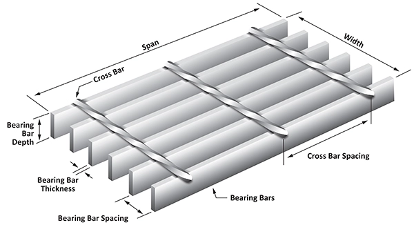 Steel Bar Grating Diagram.jpg
